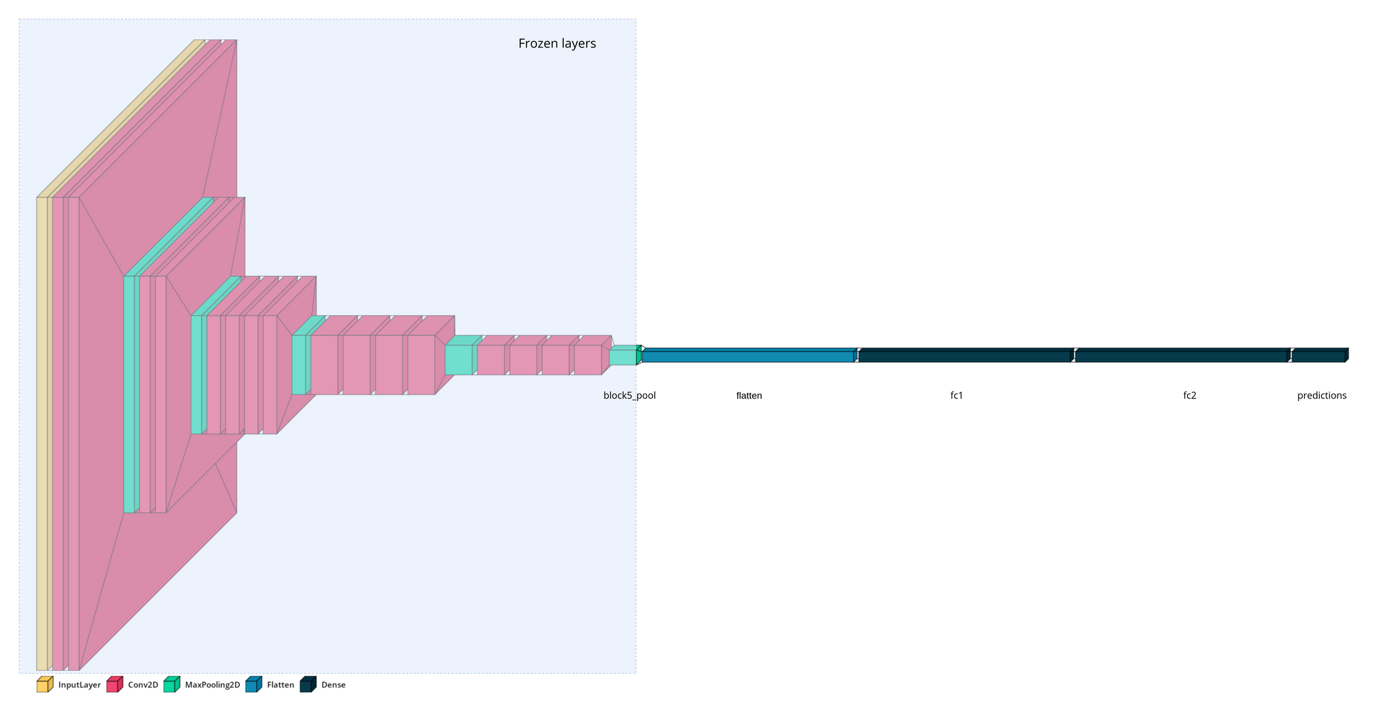 Demystifying Transfer Learning