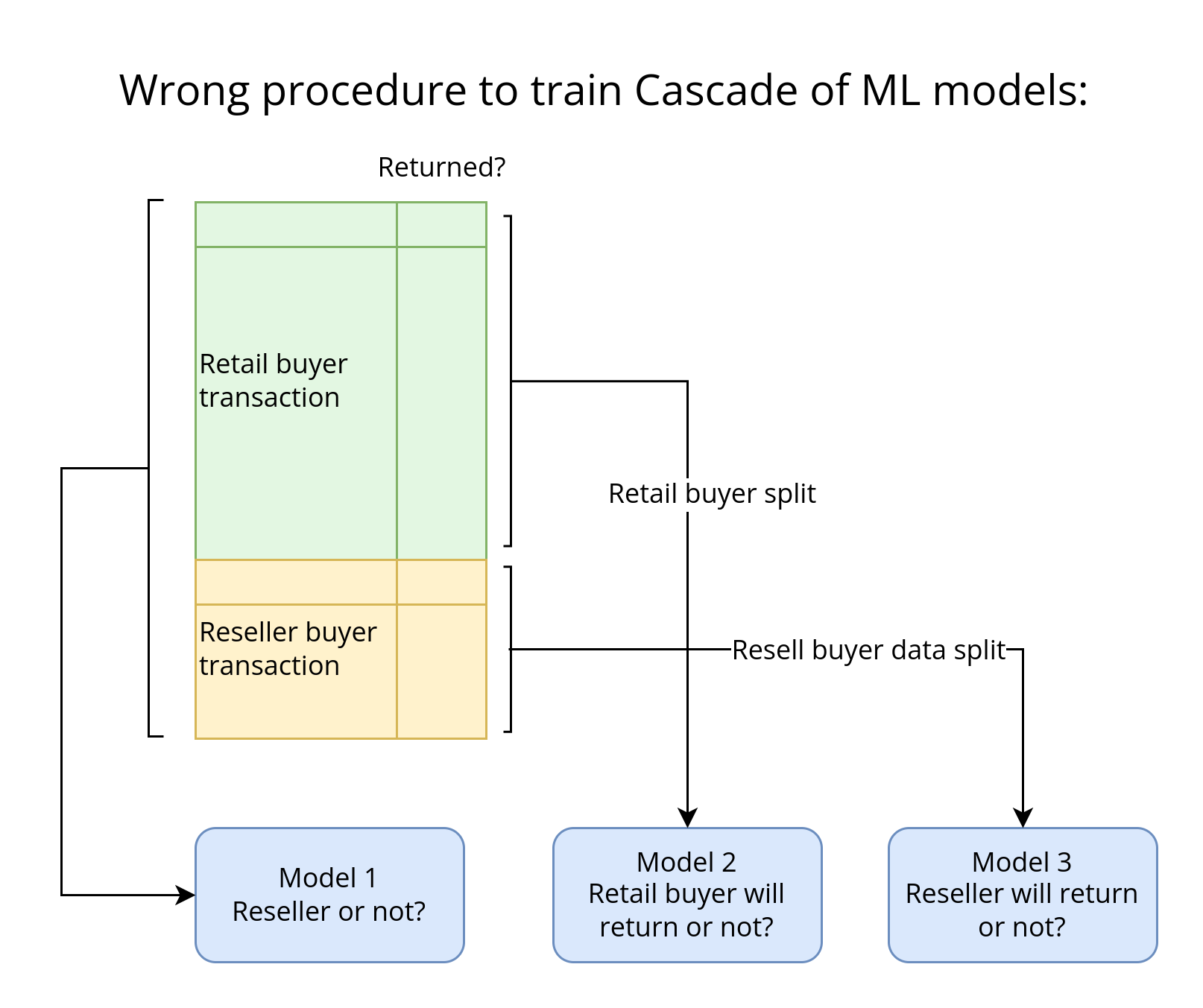 Cascade Design Pattern